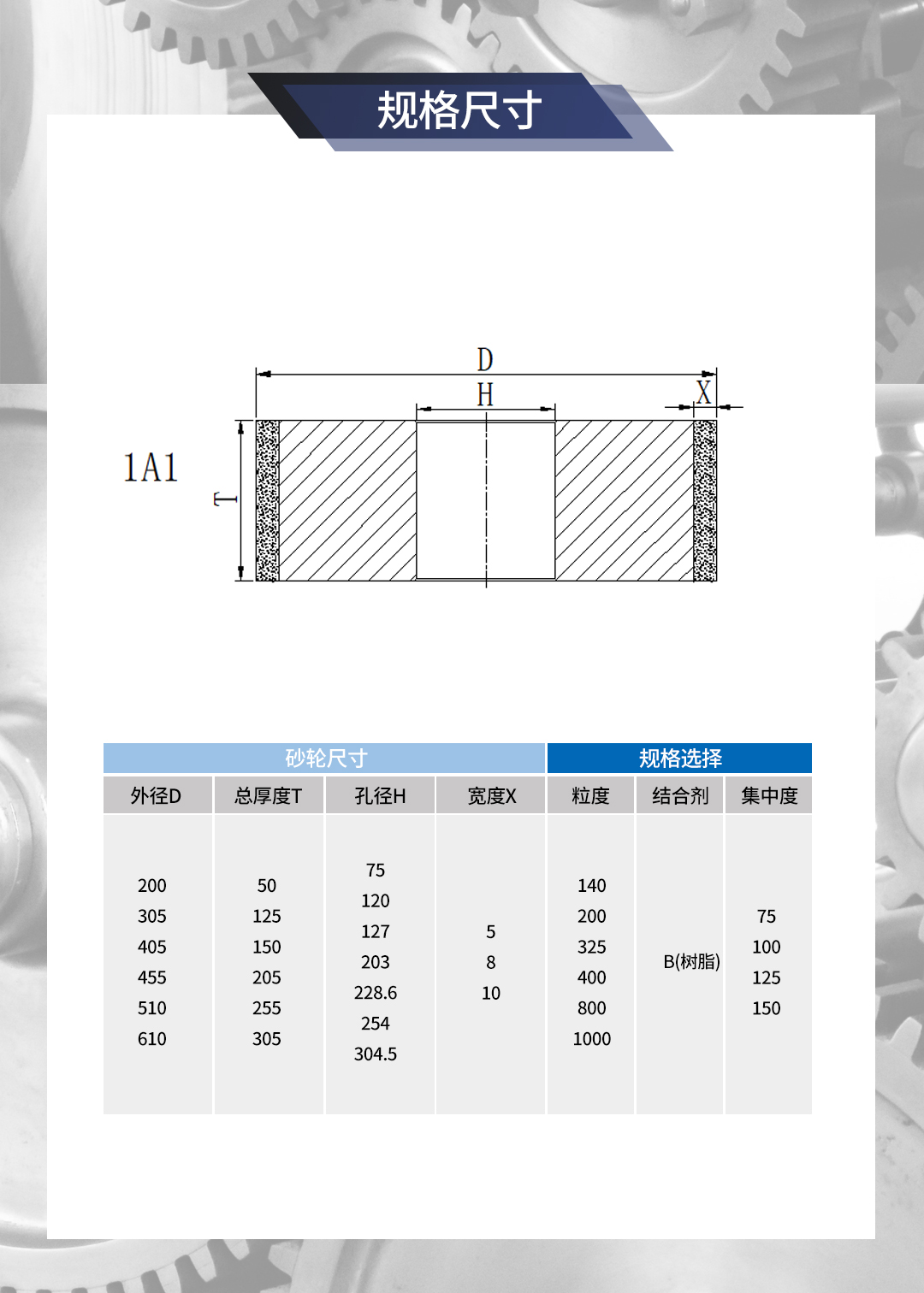 D-_2021工作盤_江蘇三超-產(chǎn)品_產(chǎn)品詳情_1、旋轉(zhuǎn)刀具用砂輪_1、無心磨_1_04.jpg